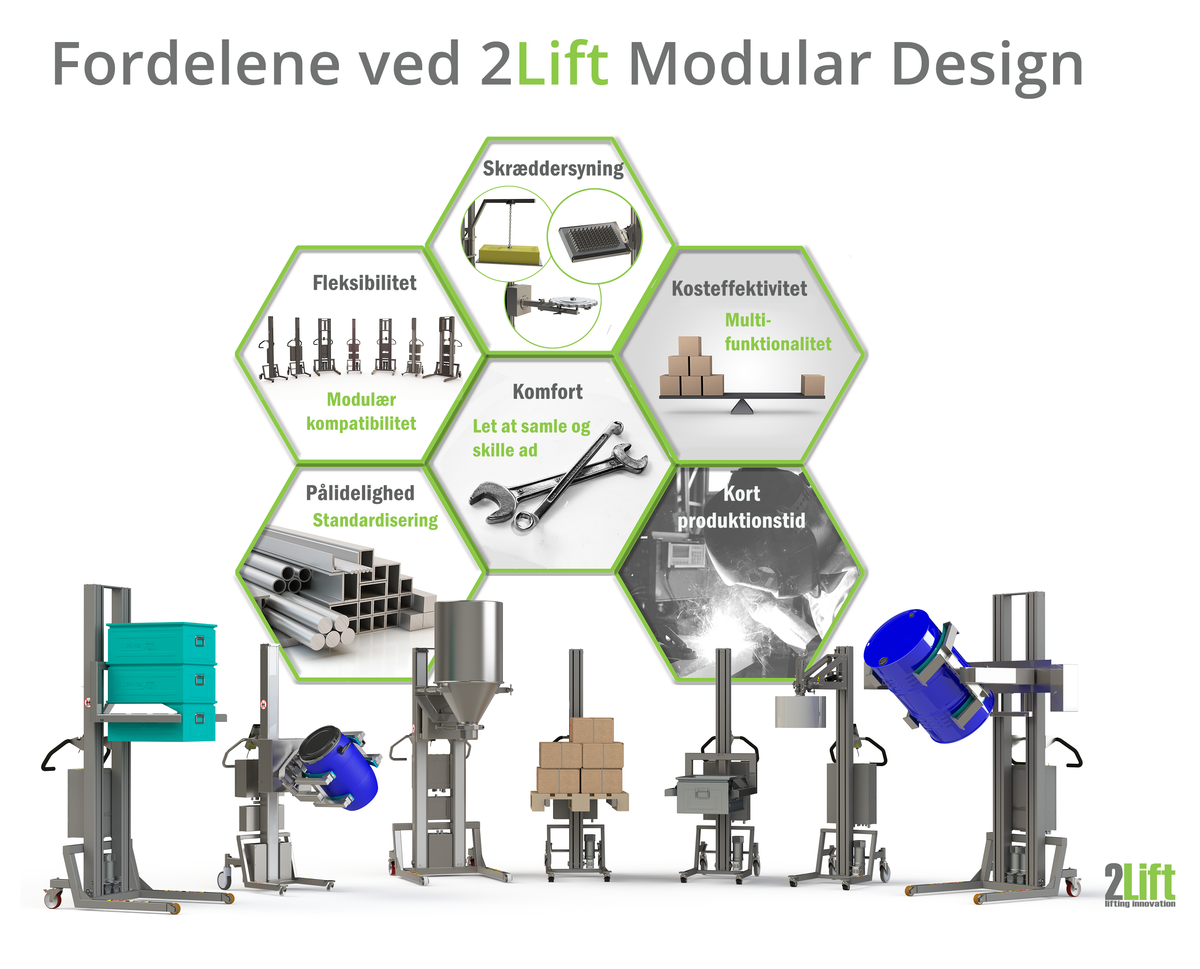 Fordelene ved industrielt el løfteudstyr bygget via modulært design fra 2Lift.