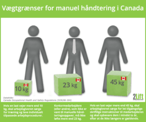 Vægtgrænser for løfteopgaver (manuel håndtering) i Canada. Tunge løft på arbejdspladsen. 