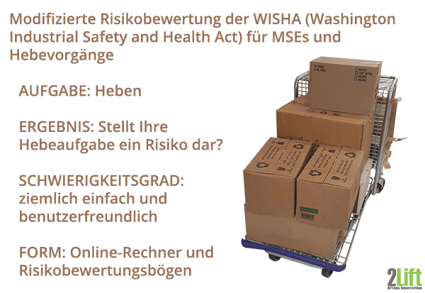 WISHA-Heberechner und Tools für die Risikobewertung bei manueller Handhabung.