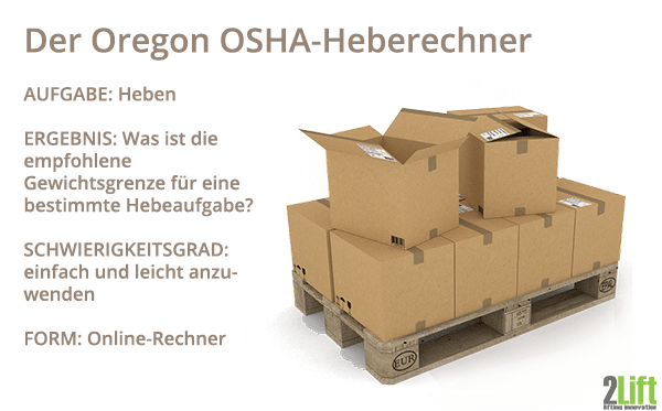 Der Oregon Osha Heberechner für die Risikobewertung bei manueller Handhabung.